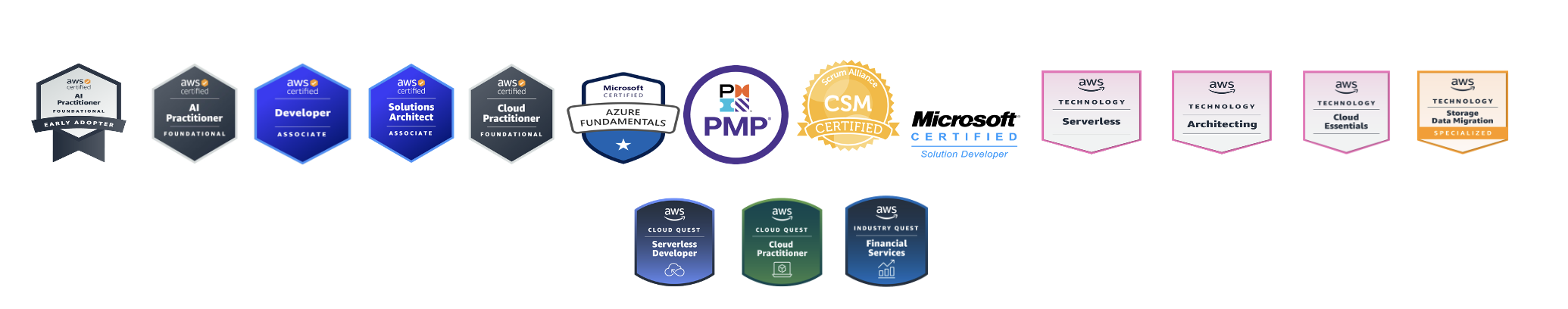 certifcation badges